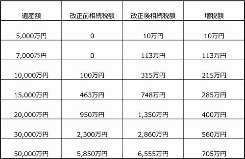 相続支援